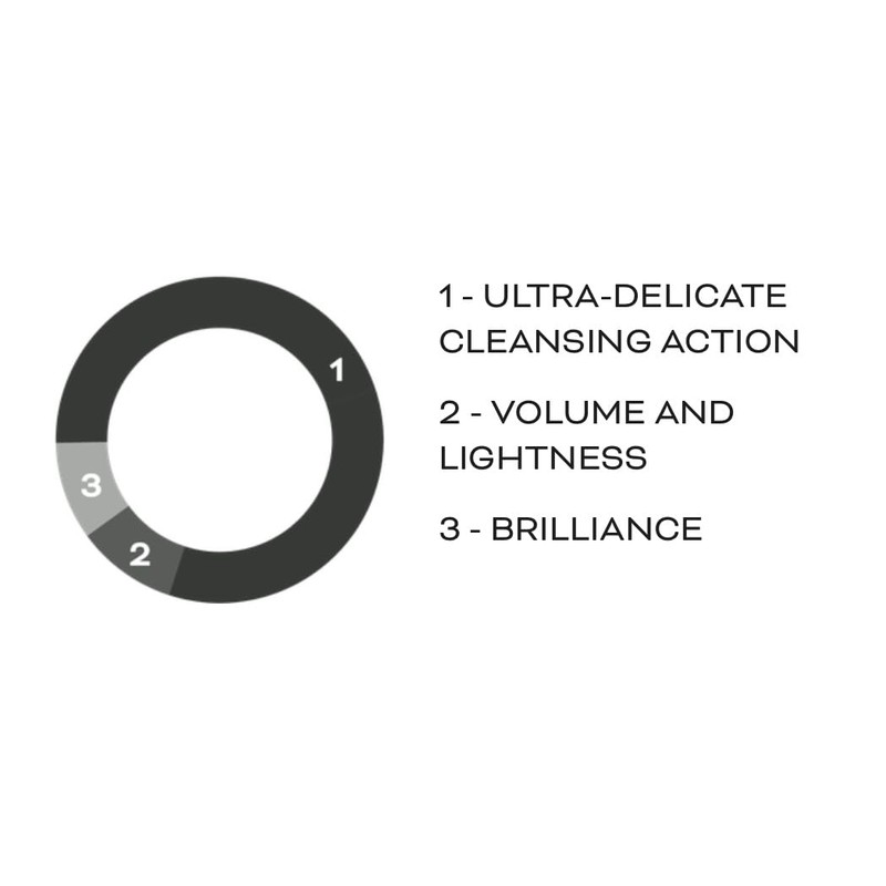 HELEN SEWARD BOTANICAL SHAMPOO 10/S 1000 ML