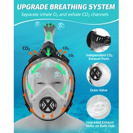Zacsync Snorkel Set Adult Full Face Snorkel Mask, Masque De Plongée Adulte, 180 Degree Panoramic View, Anti-Fog &Anti-Leak (Clear Black, S/M)