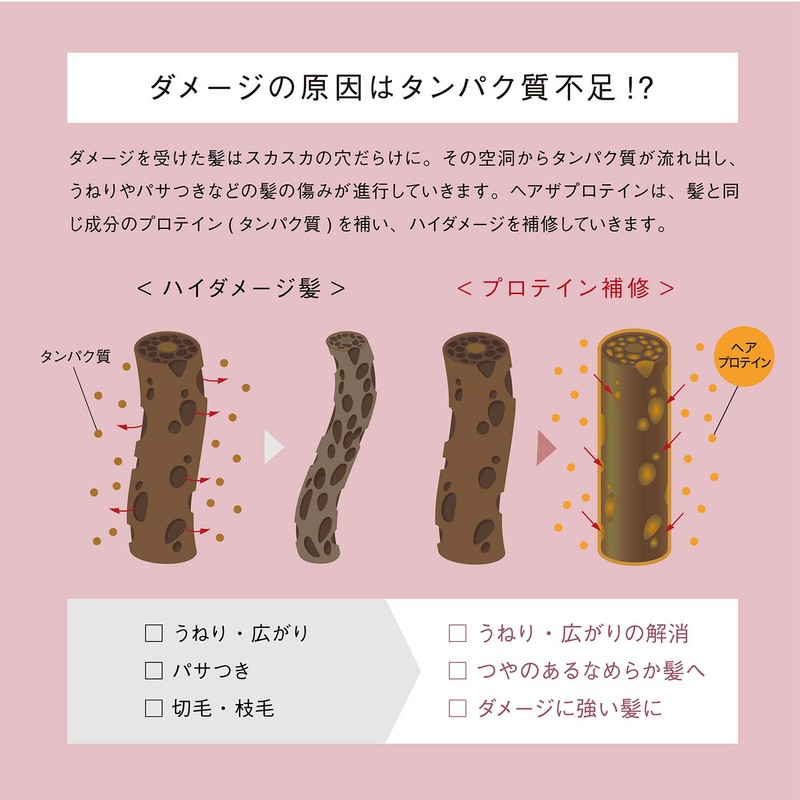 Cosmetex Roland Hair The Protein, Repair Hair Emulsion, 3.4 fl