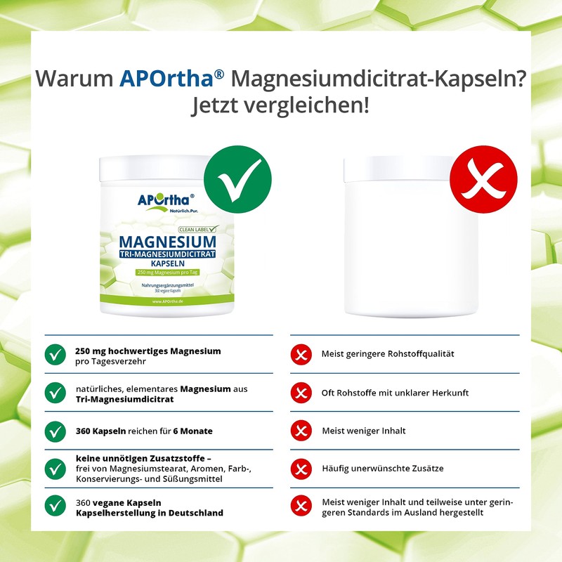 APOrtha® Magnesium Citrate - Tri-Magnesium Dicitrate 360 Capsules, 250 mg