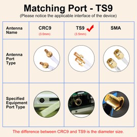 TS9 LTE Antenna 35dBi Dual Mino 4G Omni-directional External Antenna for 4G Router AirCard USB Modem Network Card (TS9)