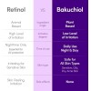 Eqqualberry Bakuchiol Plumping Serum 30ml Momento De Aplicac
