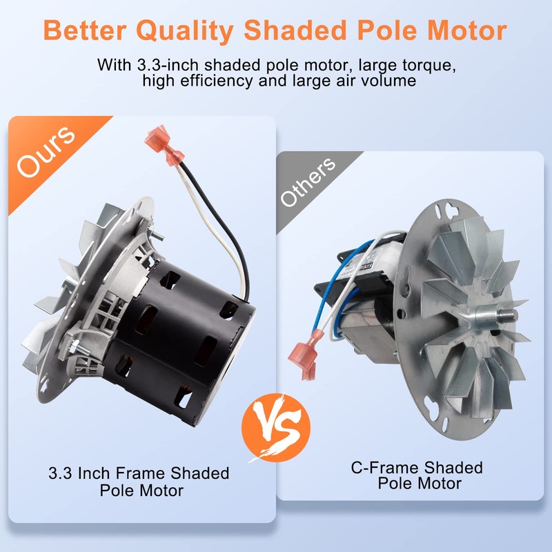 Criditpid Replacement PU-076002B Combustion Exhaust Blower Motor for Englander 25-PDVC,