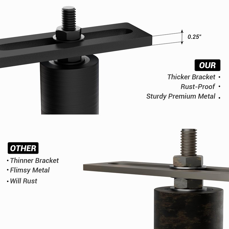 FLYVLIEG Heavy Duty Slide Gate Guide Roller, 3" Nylon Sliding