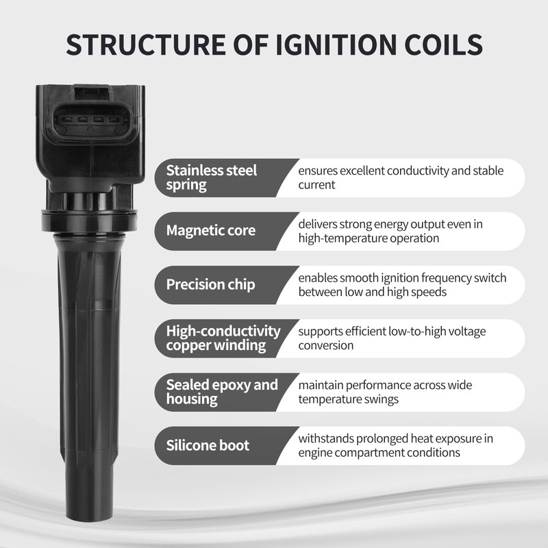 Ignition Coil Pack Fits for Mazda 3 CX-3 CX-5 MX-5