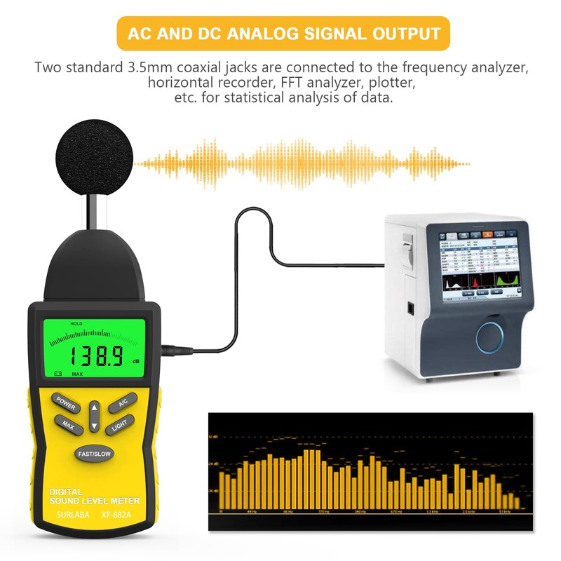 SURLABA Decibel Meter, 30-130 dB Digital Sound Level Meter with