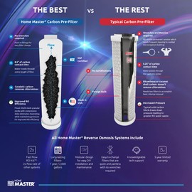 Home Master Home Master ISetTMA8 Artesian And HydroGardener Replacement Water Filter Change Set, White