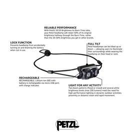 PETZL, Bindi Headlamp Black, Ultra-Compact Rechargeable headlamp Designed for Everyday Athletic Activities. 200 lumens