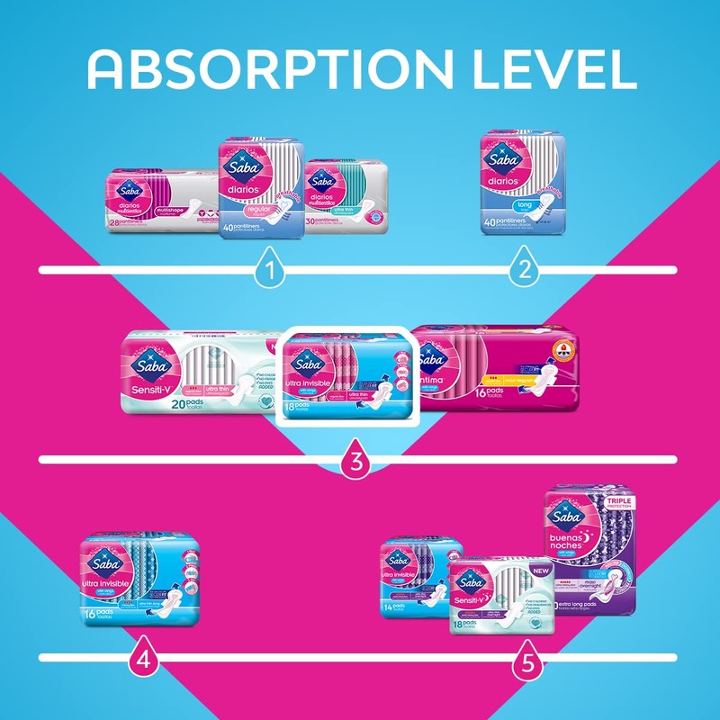 Saba, Ultra Invisible Regular Flow Ultra Thin Pads with Wings,