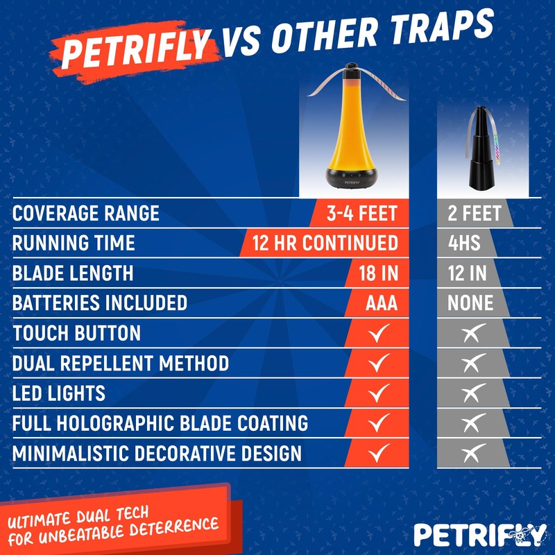 PETRI Fly Fans for Tables 2pk with Anti Bug Light
