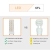 Makergroup GU24 LED Light Bulb Daylight Bright White 5000K-6000K High