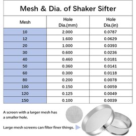 Sidasu Vibrating Sifter Mesh Screen Stainless Steel Vibrating Sieve Mesh Screen 10 Mesh for Dia 19.6" Automatic Powder Sifter Machine