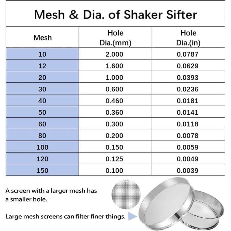 Sidasu Vibrating Sifter Mesh Screen Stainless Steel Vibrating Sieve Mesh