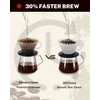 2-5 Cup Coffee Filters,100 Count Disposable Basket Coffee Filter Paper,