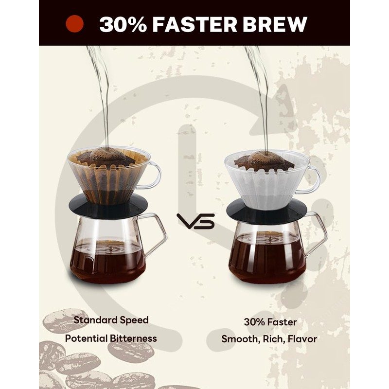 2-5 Cup Coffee Filters,100 Count Disposable Basket Coffee Filter Paper,