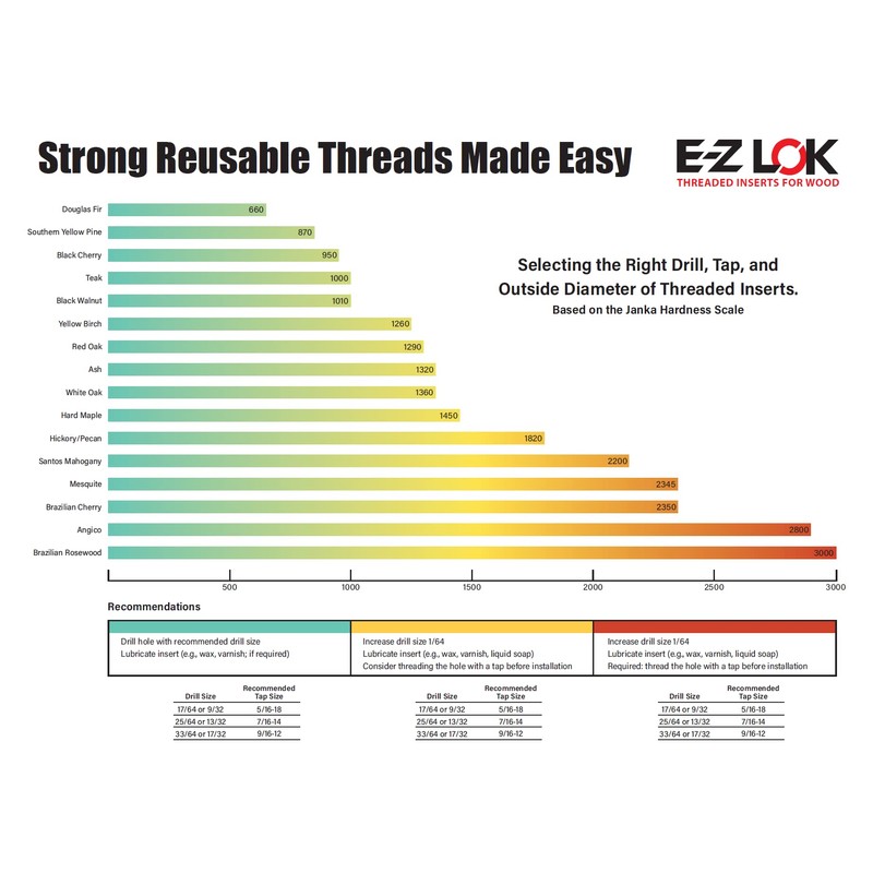 E-Z LOK Brass Wood-Threaded Insert, 3/8-16, 1.00" Length, Pack of