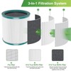 2 Pack TP01 Air Purifier Filter Replacement Compatible with Dyson