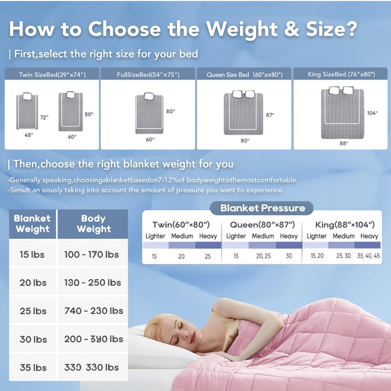 Topcee Weighted Blanket for Adults (20 lbs, 60" x 80")