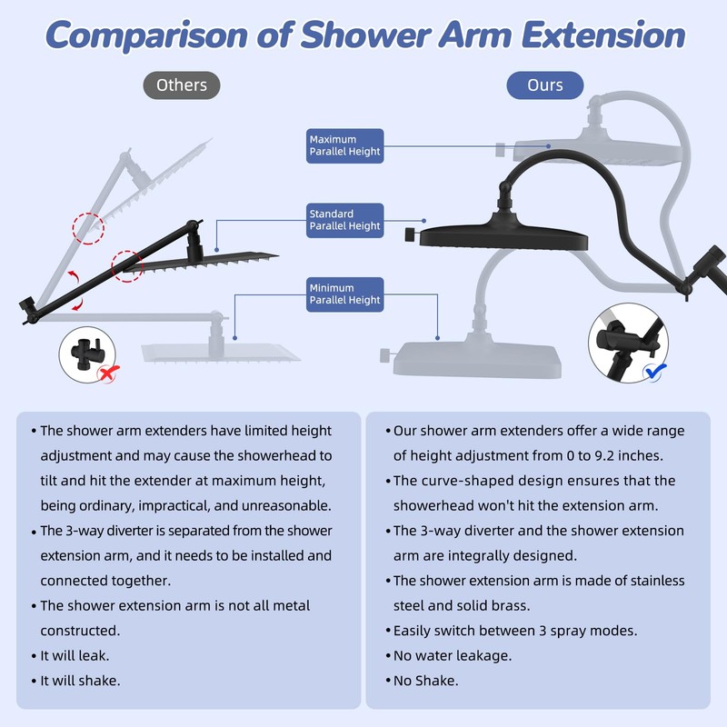 Hibbent Upgraded 13'' Shower Head Combo, High Pressure 5 Spray