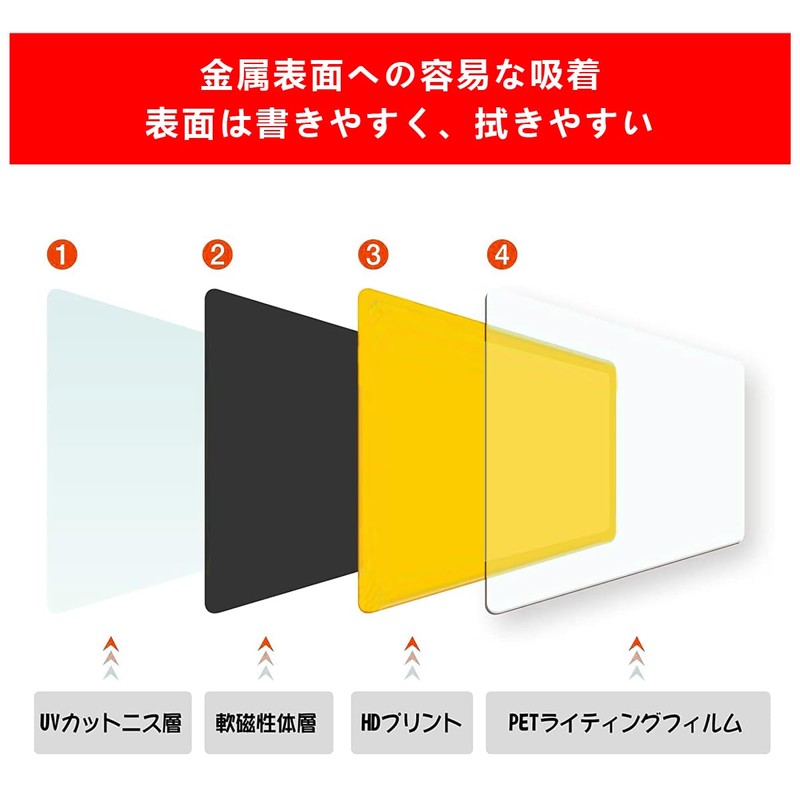 Magnetic Sheets, Magnetic Labels, Magnetic Nameplates, Magnetic Whiteboard, Refrigerator Labels,