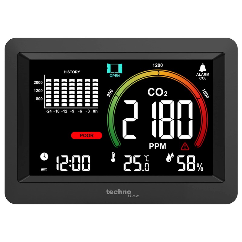 WL1028 Co2 Meter Indoor Air Quality Monitoring Recommendation Based on