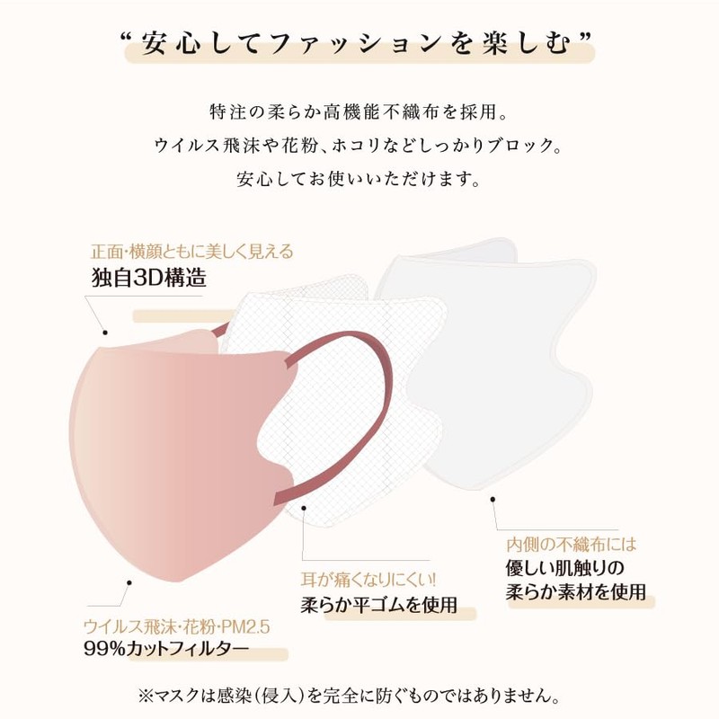 [MUSCLE WAY] ＭＡＳＣＬＵＢ 3Dマスク 立体マスク 20枚（10枚×2パック） 不織布 バイカラー 男女兼用サイズ 血色マスク