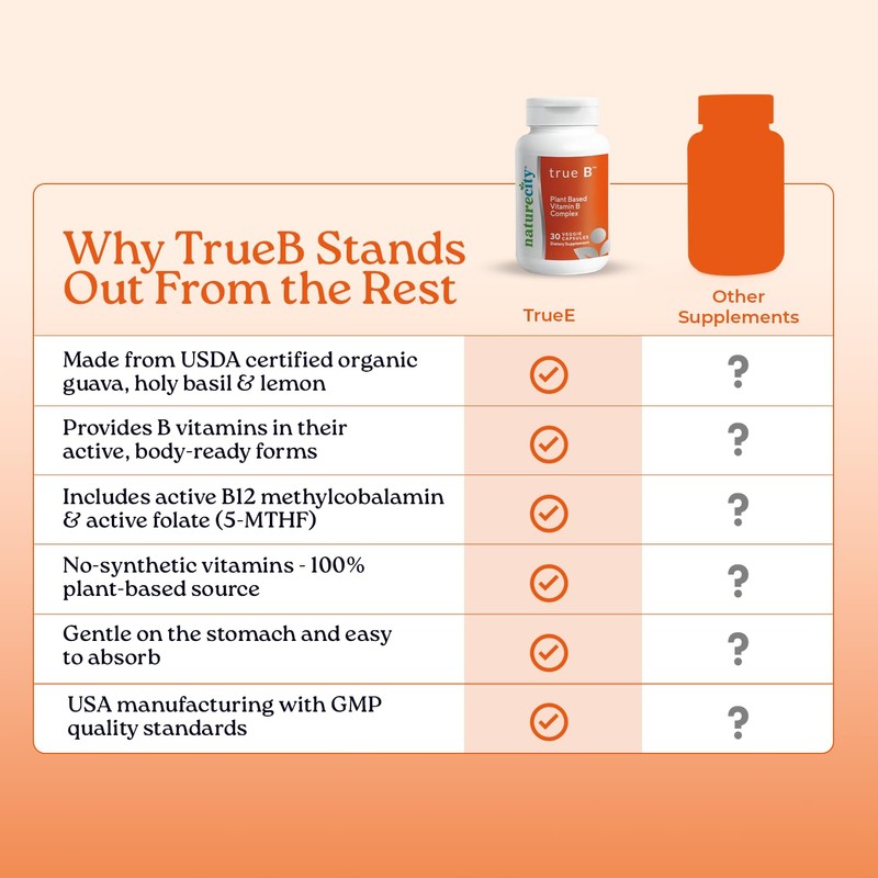 NatureCity True-B Plant-Based Super B Vitamin Complex Supplement |Made from