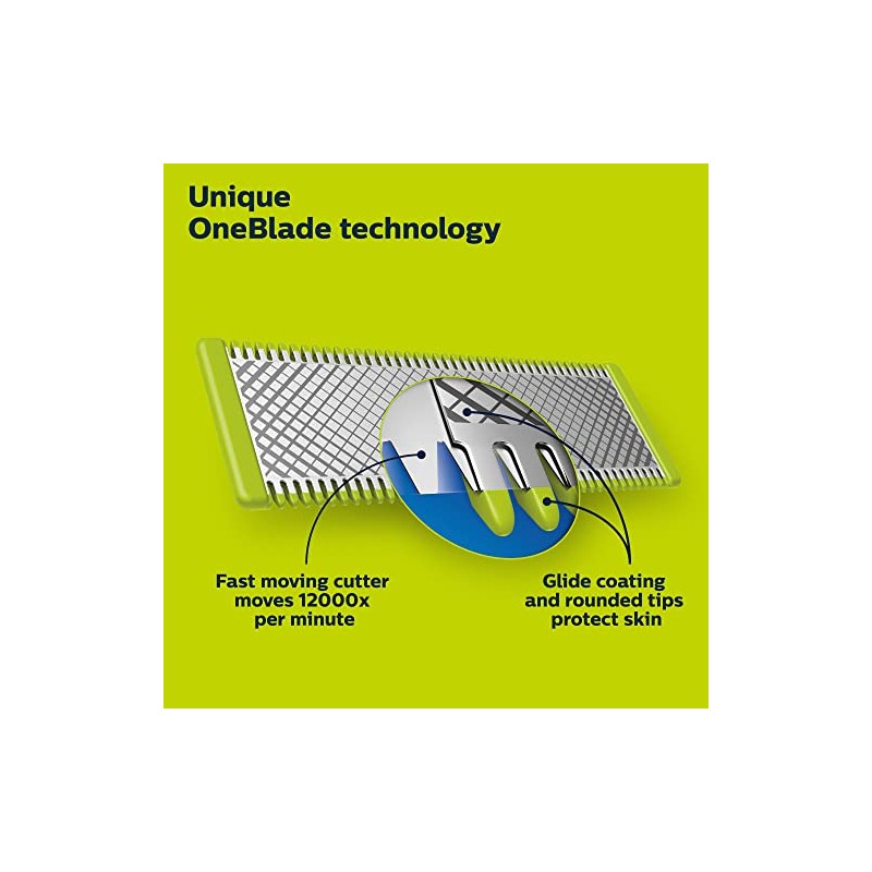 Philips Norelco Genuine OneBlade 360 Blade Replacement Blades, 2 Count,