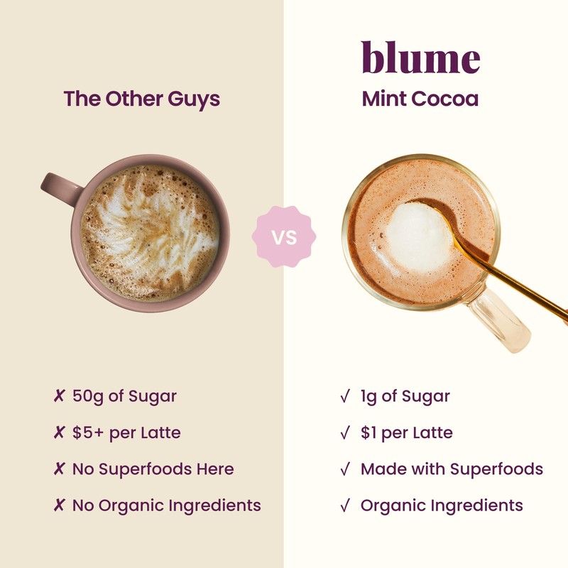 Blume Mint Cocoa Blend - Superfoods latte with Brain Boosting