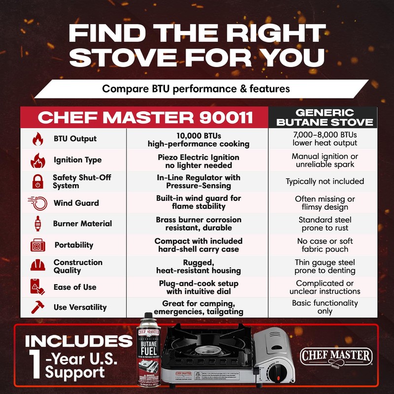 Chef Master 90011 Butane Countertop Stove ONLY, Portable Camping Stove