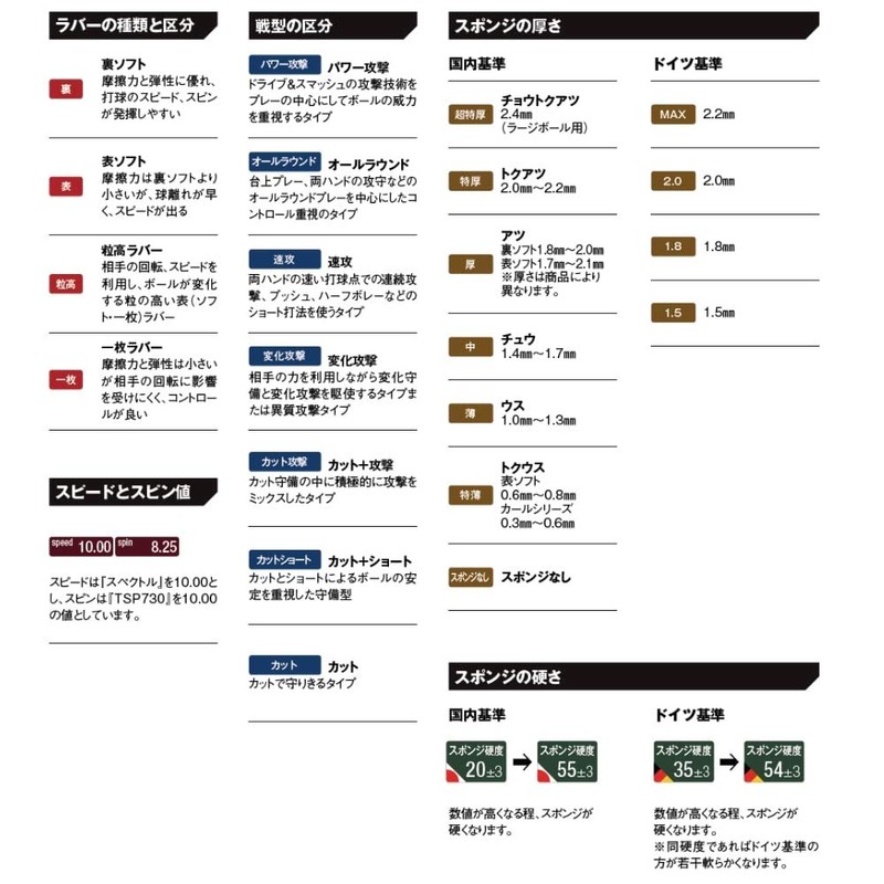TSP TABLE TENNIS Rubber "RISE" Offensive pips-in rubber (Red)