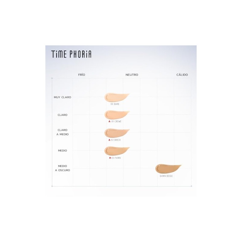 TIMEPHORIA Timeless Utopia Glow Cushion Foundation 000 Bare, Base de