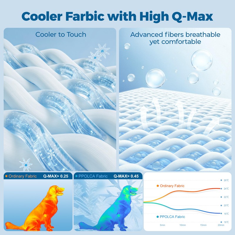 PPOLCA Cooling Waterproof Pet Blanket for Large Dogs - Q-MAX>0.5,