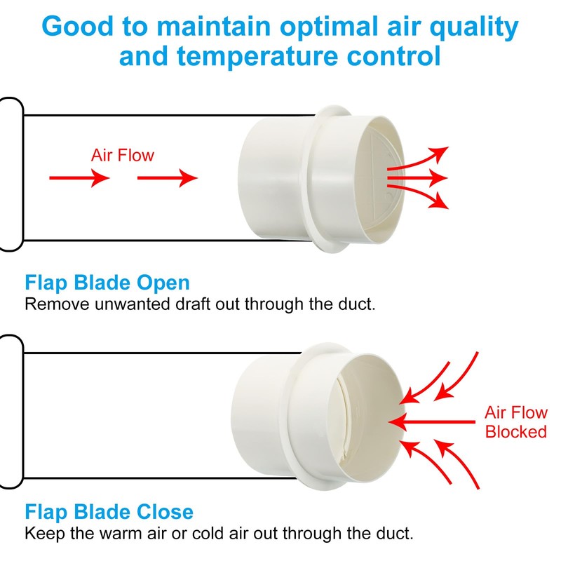 PATIKIL 4 Inch Backdraft Damper, PVC Ducting Hose Airflow Insert
