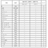 ティーアールディー(Trd) ドアハンドルプロテクター MS010-00018 MS010-00018