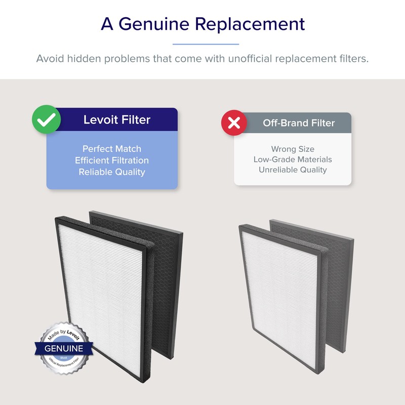 LEVOIT LV-PUR131 LV-PUR131S Air Purifier Replacement Filter, H13 True HEPA