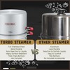 CONCORD Stainless Steel Turbo Steam Canner Canning Steamer Pot Set