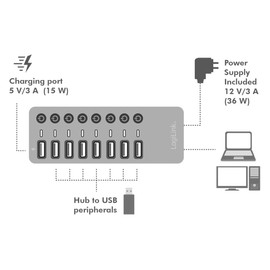 LogiLink UA0387 - USB 3.2 Gen 1 Hub, 7 Ports + 1 x Quick Charging Port, On/Off Switch, Aluminium