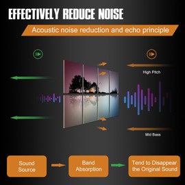 YPY Acoustic Panels Soundproof Wall Panels: Sound Absorbing Panel Wall Soundproofing Panels Decorative Recording Studio Acoustical Treatments 8 Pack 12x16