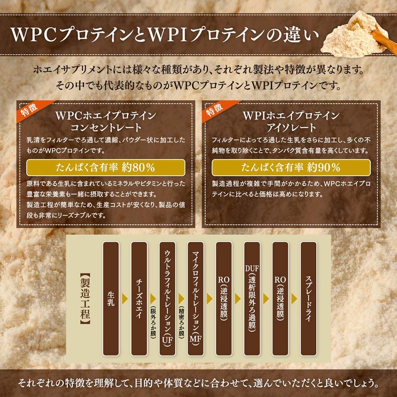 WPI ホエイプロテイン 500ｇプレーン味 牛成長ホルモン不使用 (人口甘味料・香料不使用・無添加) WPI [02] NICHIGA(ニチガ)