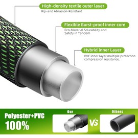 100Ft Non-Expandable Garden Hose, Flexible Water Hose with 10-Pattern Spray Nozzle, Lightweight Hose Pipe, Kink-Free, Leak-Proof, 3/4" Solid Metal Fittings (Green)