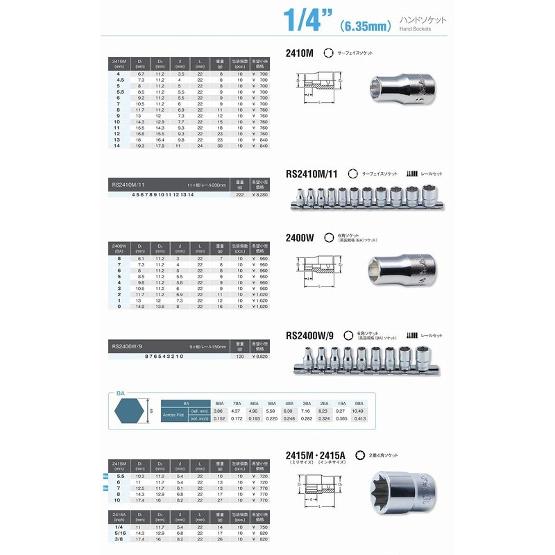 Koken 2415M-7 1/4 inch (6.35 mm) SQ. Double Quadruple Socket