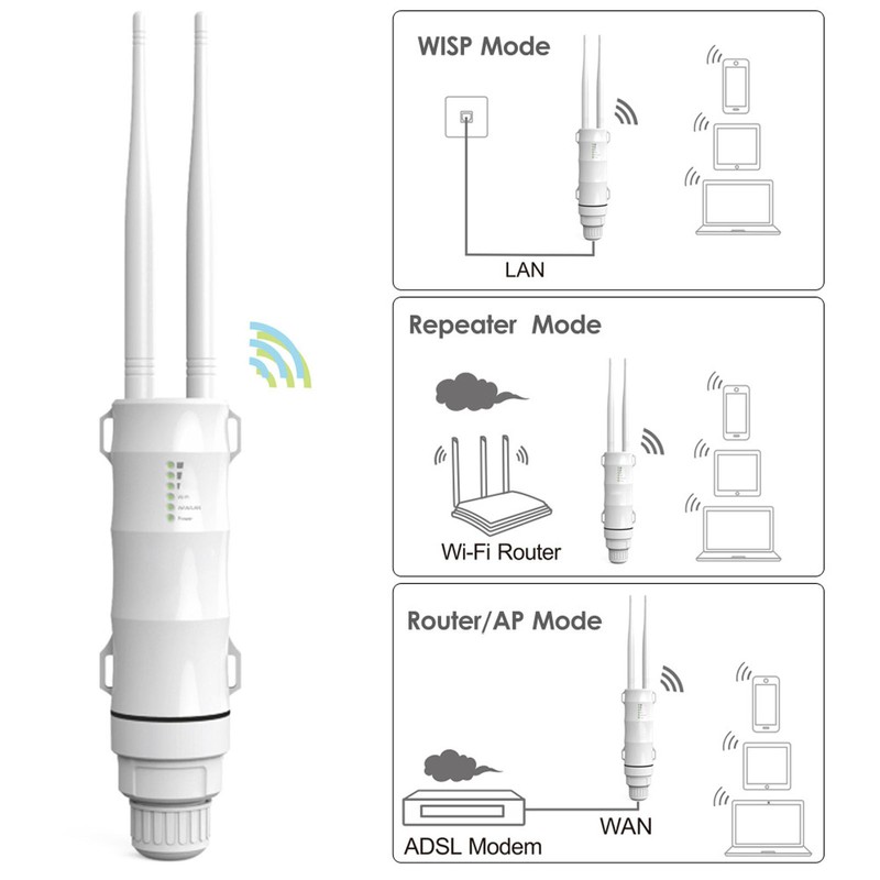 Wifi Repeater Dual Band 2.4G 5GHz Outdoor Waterproof WiFi Extender