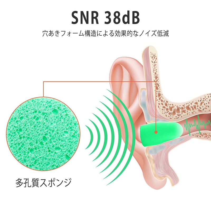 LYSIAN 60 Pairs Soft Foam Ear Plugs Noise Prevention Ear