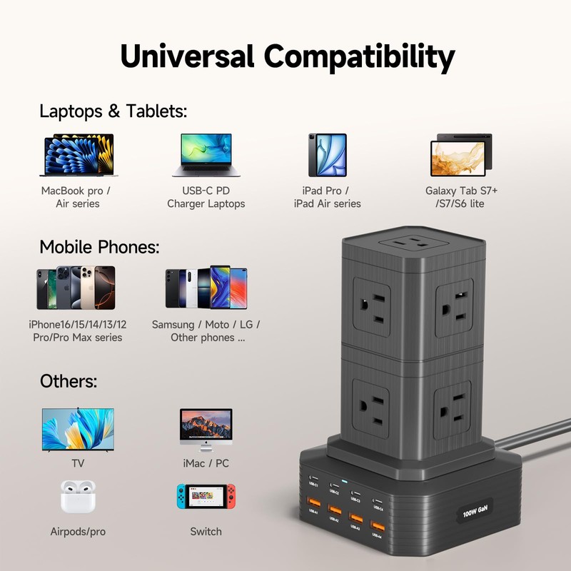Charging Station (100W), 17-in-1 USB C Power Strip with Surge