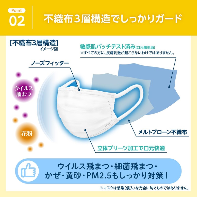 Fitty 7DAYS Mask EX Plus 100 Pieces (Slightly Larger Size/Non-Woven