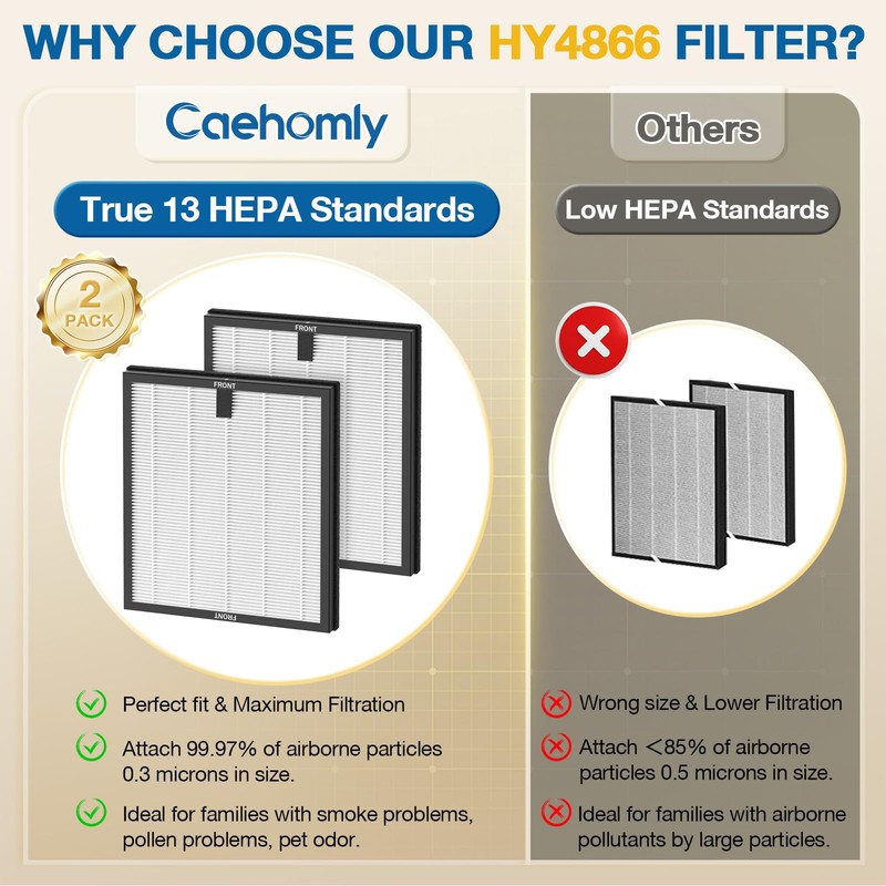4 Pack HY4866 Replacement Filters for MORENTO/WESTHEY HY4866 Air Purifier