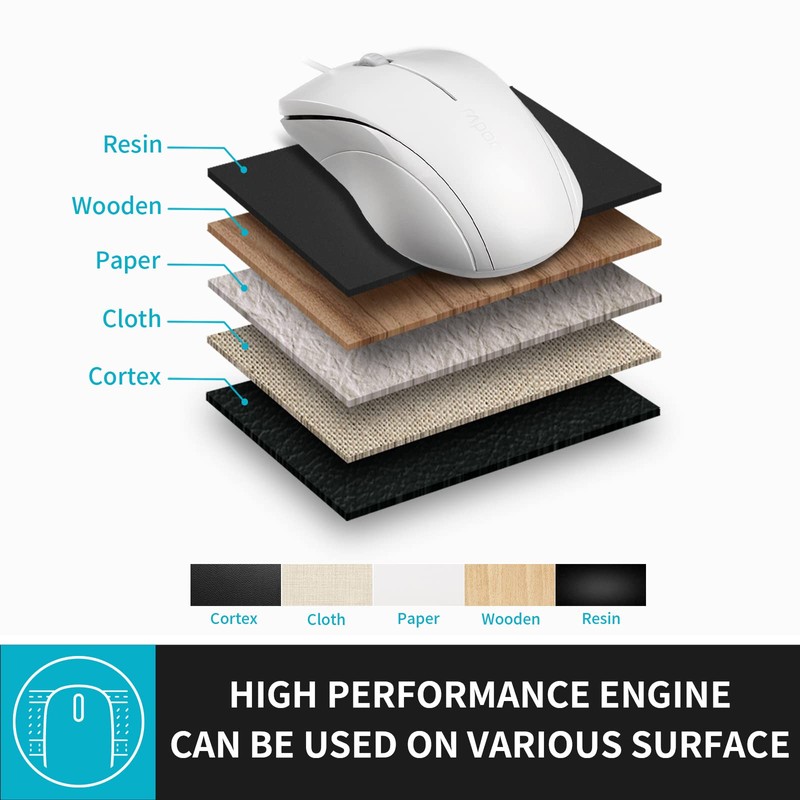 Rapoo N1600 3-Button Quiet Wired Mouse, 1000DPI Optical Mouse, Quiet