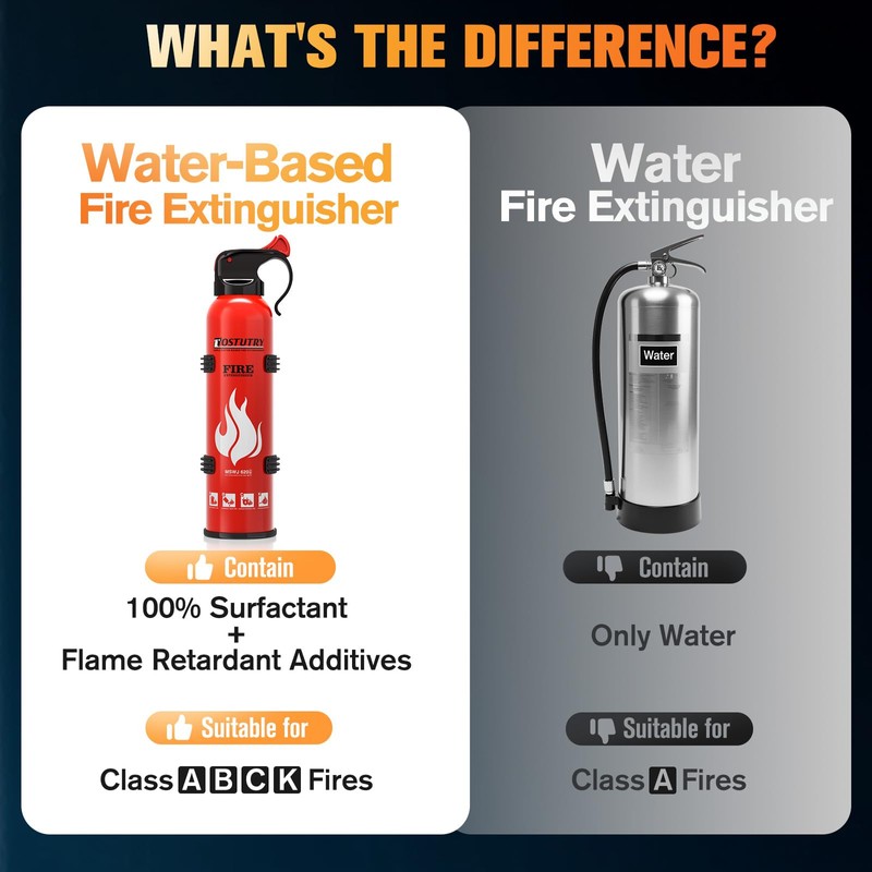 Upgraded 8-IN-1 Fire Extinguisher for Home Vehicle Car Kitchen Boat,
