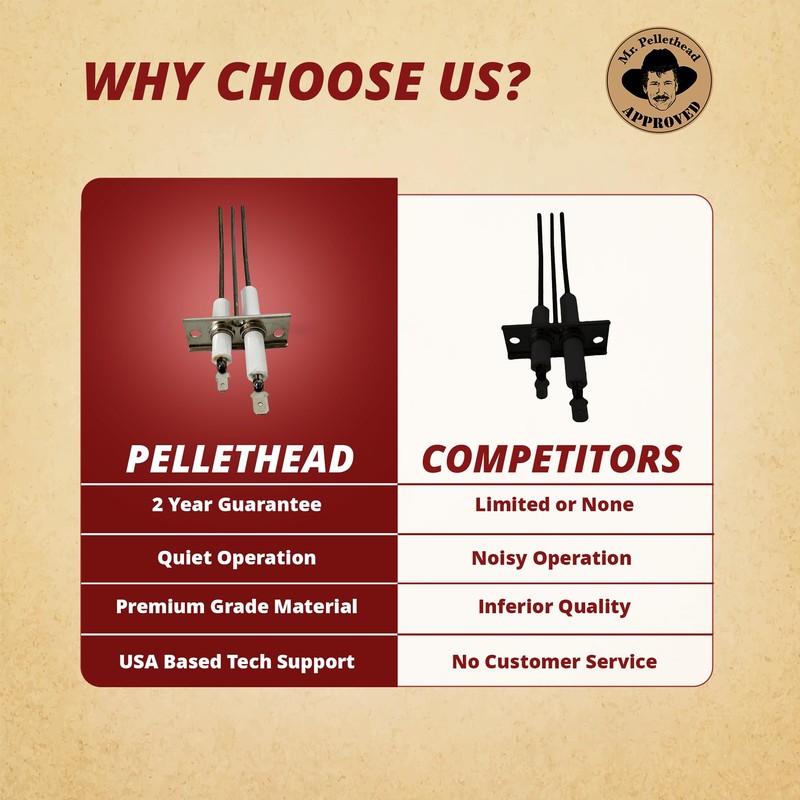 Pellethead Replacement Atwood, Dometic HydroFlame Dual Sense Igniter Electrode, 36998